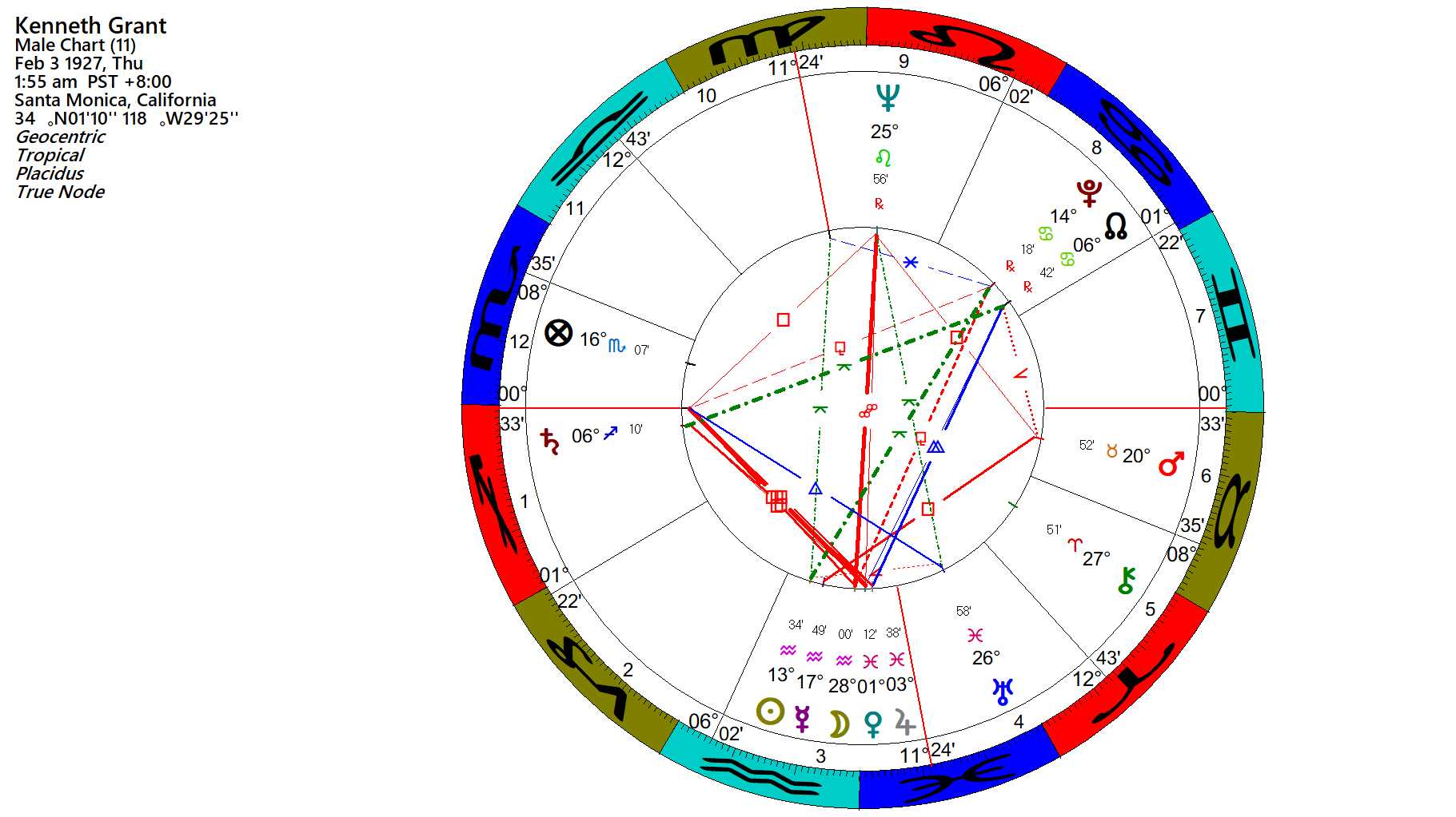 Sagittarius Chart
